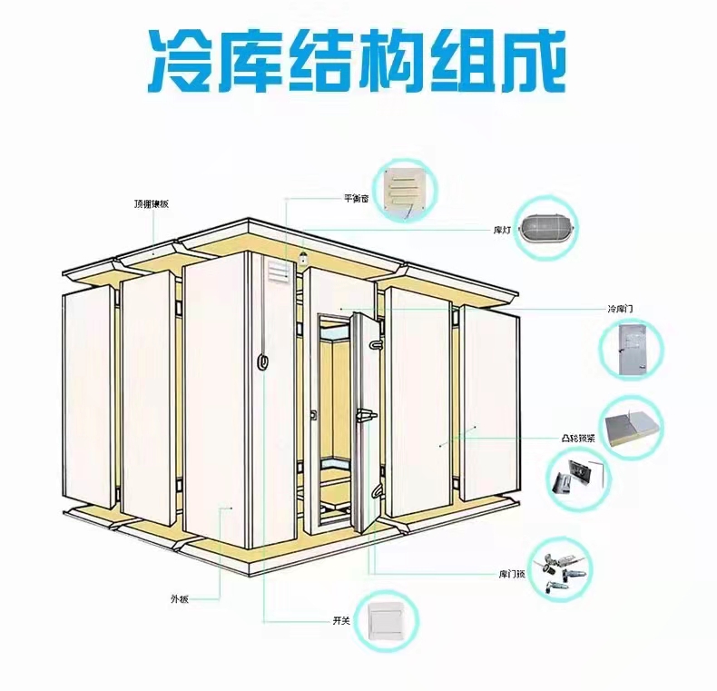冷库结构组成